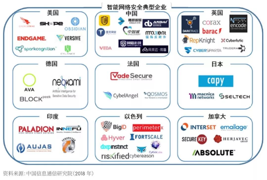 【京雄AI前沿】《2018世界人工智能產業發展深度分析報告 》藍皮書 科技 第44張