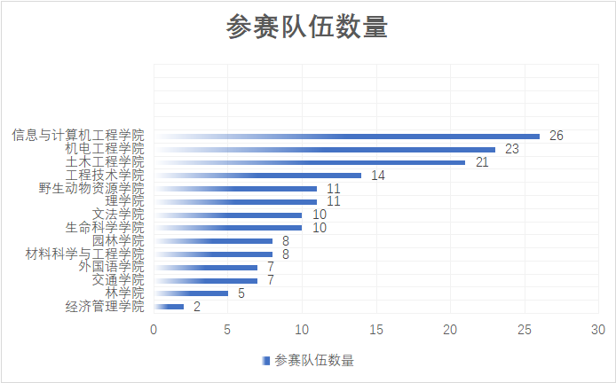 在少“雪”的哈尔滨 但是滑“雪”谈球吧体育圈不能少(图1)