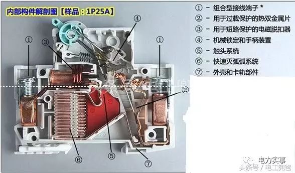 小型断路器里面原来长这样!(图解,内部构造解析)