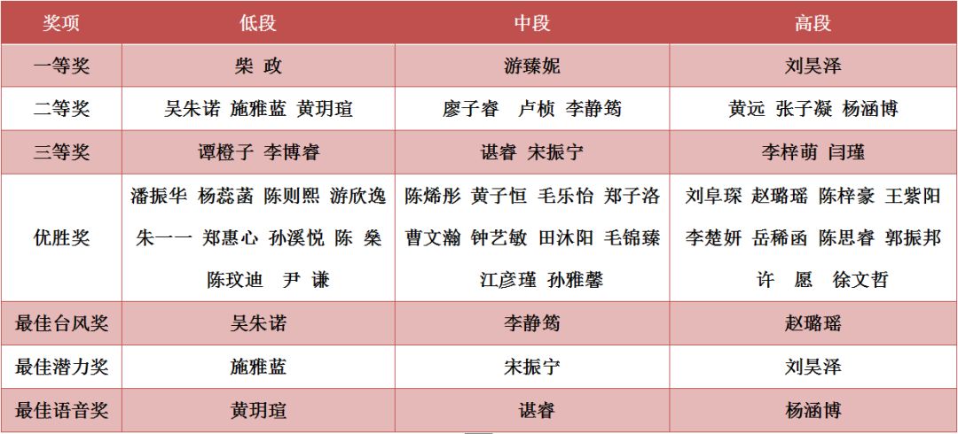 撰稿丨何珊 陈杨一编辑丨邵嘉豪摄影丨资源中心 唐钟平审稿丨陈杨一