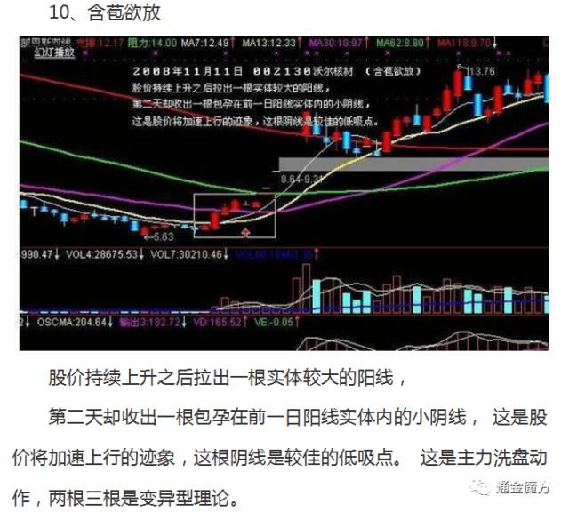 炒股技巧知识:10种必涨的k线形态