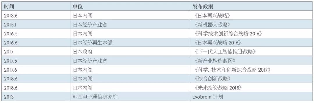 【京雄AI前沿】《2018世界人工智能產業發展深度分析報告 》藍皮書 科技 第8張