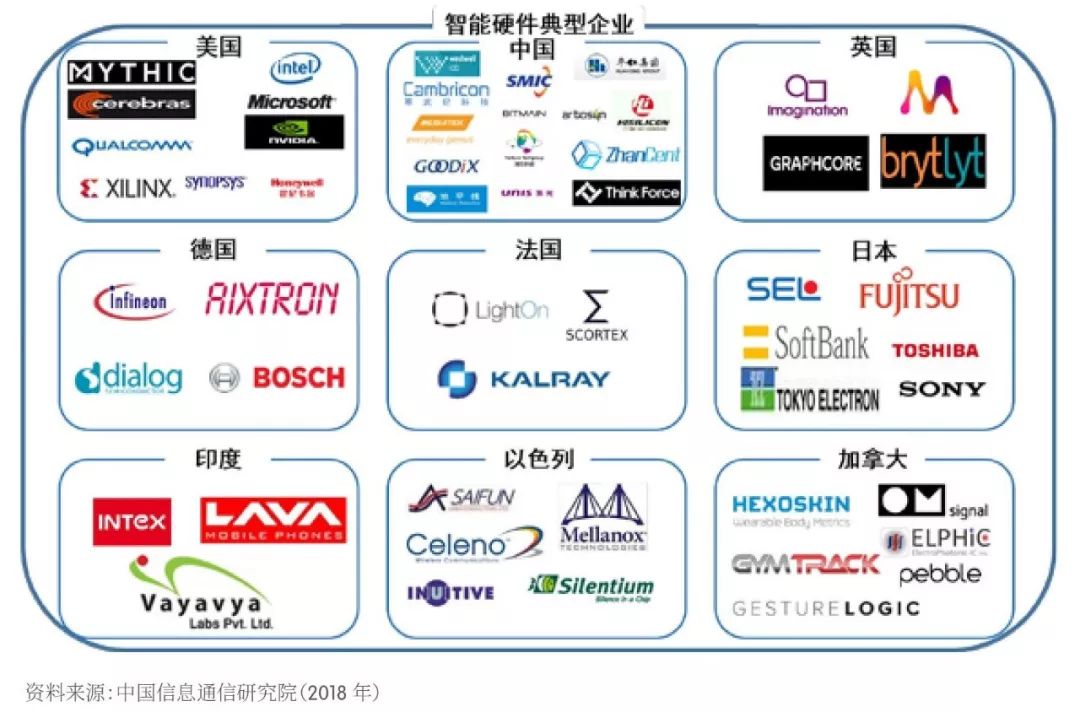 【京雄AI前沿】《2018世界人工智能產業發展深度分析報告 》藍皮書 科技 第33張