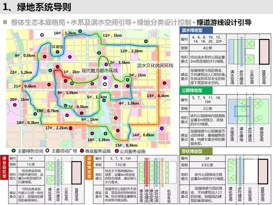 最新山南新区总体城市设计及五项导则正在公示中欢迎提