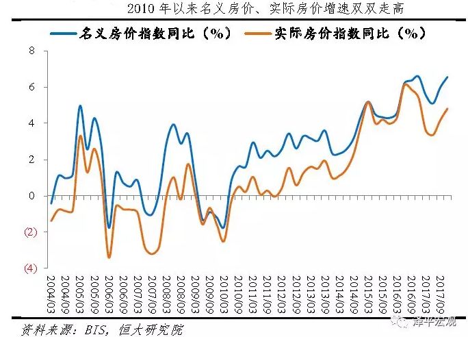 租房产生的房租计入GDP吗_出租房图片