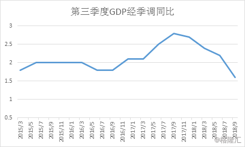 下列经济活动应计入该年度的gdp产值合计_受大环境影响 IC产业市场成长率受限(2)