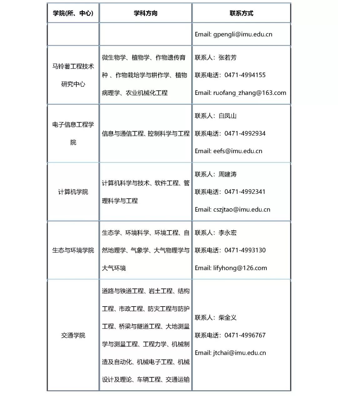 内蒙古大学招聘_内蒙古大学单位发布各类招聘信息流程(2)