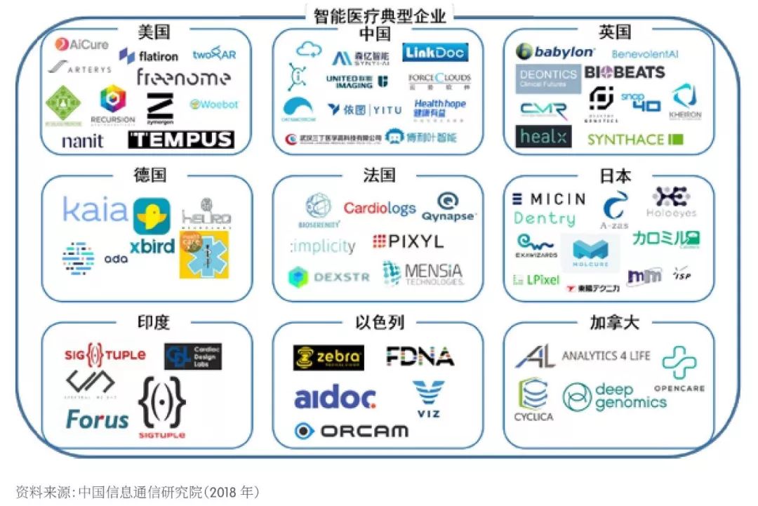 【京雄AI前沿】《2018世界人工智能產業發展深度分析報告 》藍皮書 科技 第37張