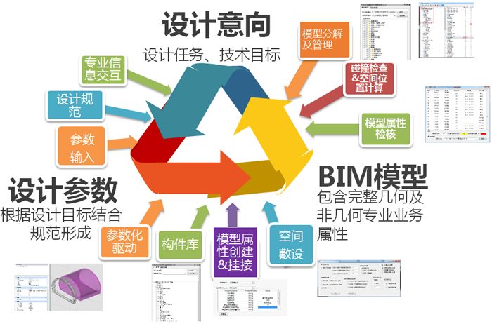 图文 | 京张高铁八达岭隧道BIM应用