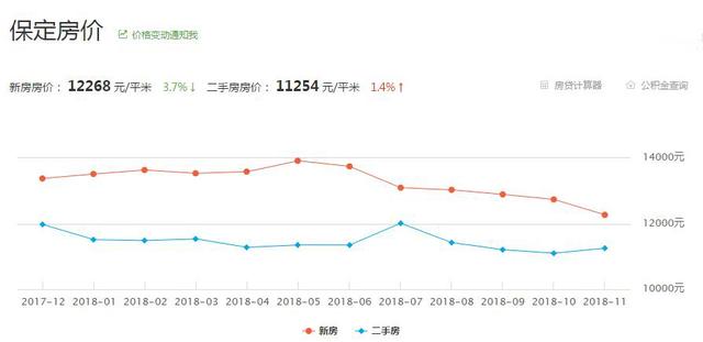 河北保定市多少人口_河北保定市地图(2)