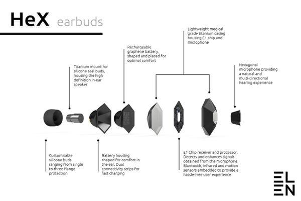 英國大學畢業生將推出兼具助聽器和收聽音樂功能的3D列印無線耳機 科技 第2張