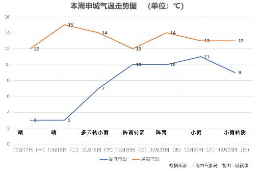 上海今年要过个冷冬?你需要这份冬季养生食物榜