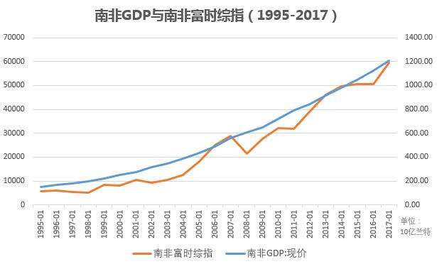 南非gdp为什么2020年开始暴增_超重磅 2019宁波涌入整整34万人 GDP排名预计第12位 十年来最牛的宁波