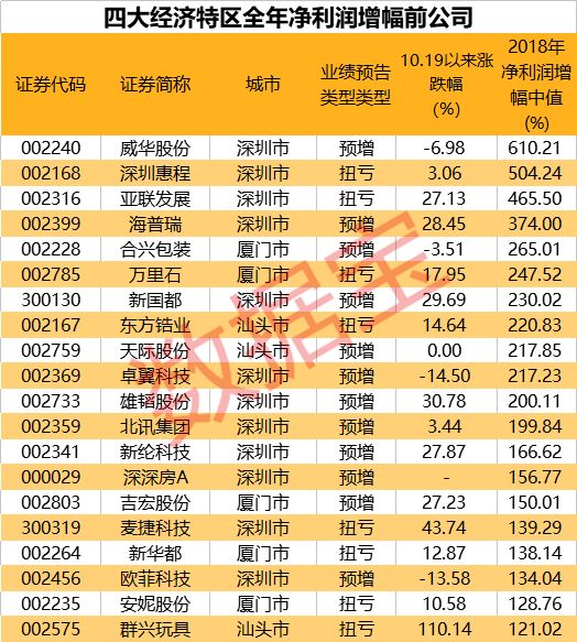 五大特区gdp排名2021_女士优先车厢高峰时或限男士乘坐 飞机高铁上闹事者买票最高可贵5倍...你怎么看(3)