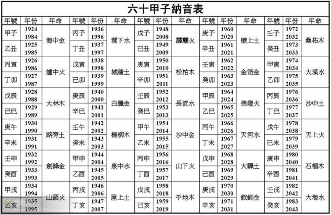 1990年纳音什么命