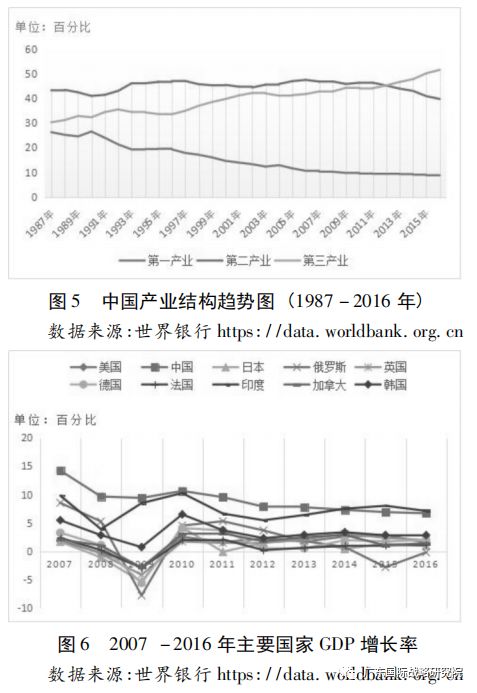 中国经济总量取得上升的原因_中国全球经济总量排名(2)