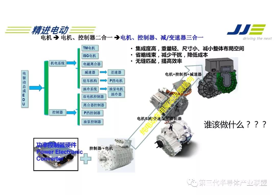 精进电动新能源汽车电机驱动发展与趋势