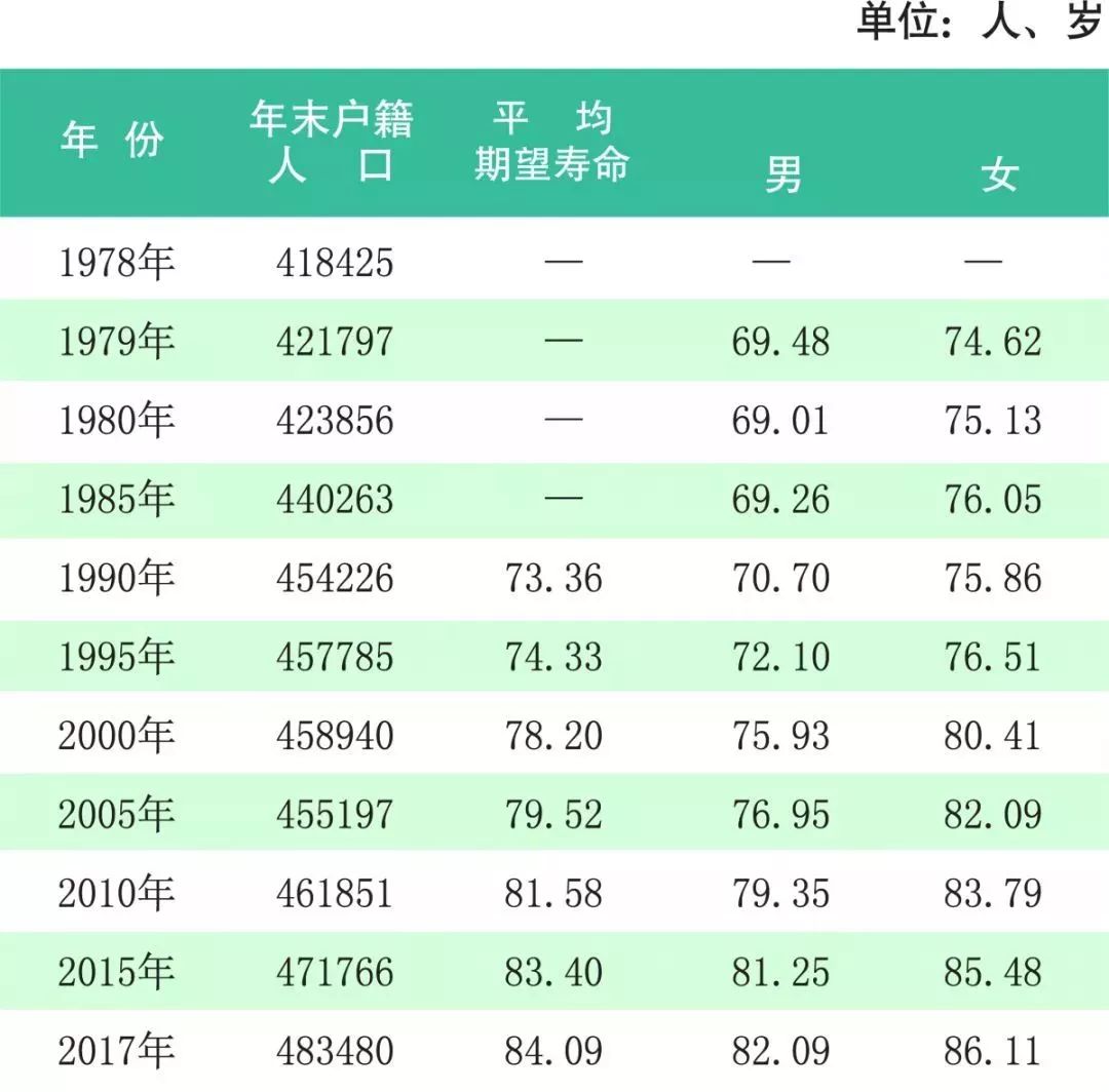 常住人口业_常住人口登记表