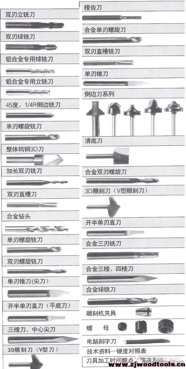 机器灵砍菜刀简谱_机器灵砍菜刀张卫(3)