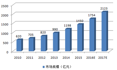 im体育未来早幼教行业发展趋势（深度解析）