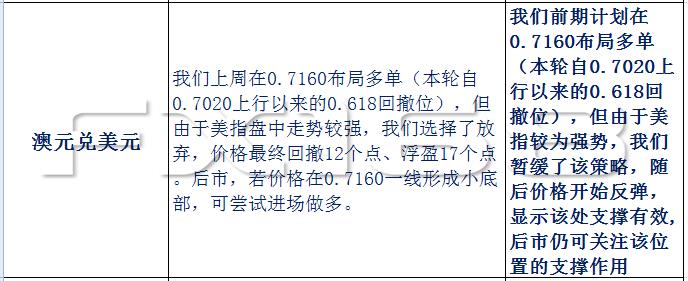 《走进短线交易工作室》12月18日：还是那条大均线，日线30MA再次挑战