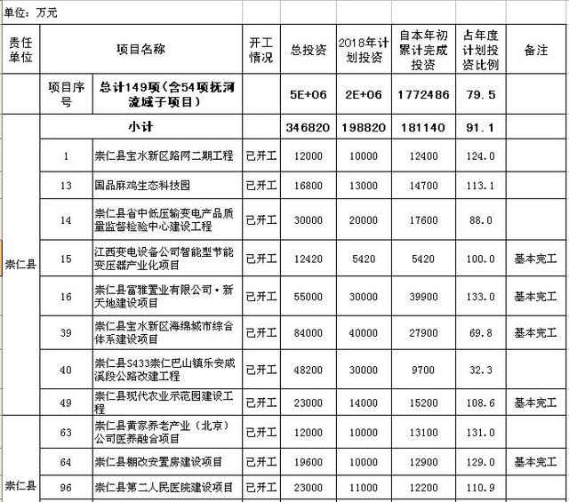 抚州人口排名_抚州城市人口有多少