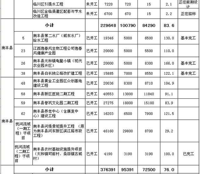 抚州人口排名_抚州城市人口有多少(2)