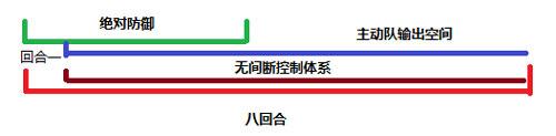 率土之滨：独立配将思路很重要！从入门到毕业！