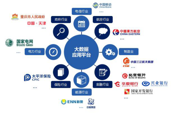 普元王蔥權2018BDTC大會暢論數字時代面向治理的大數據運用平台架構 科技 第8張