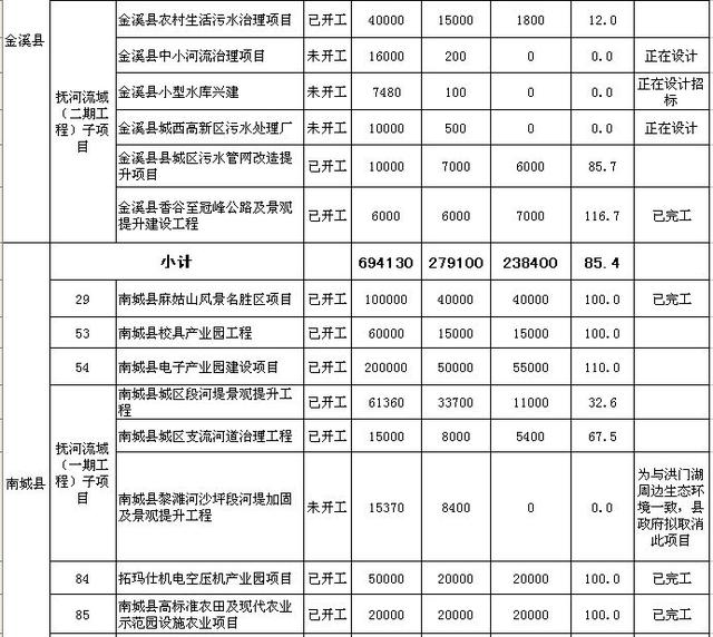 抚州人口排名_抚州城市人口有多少(2)