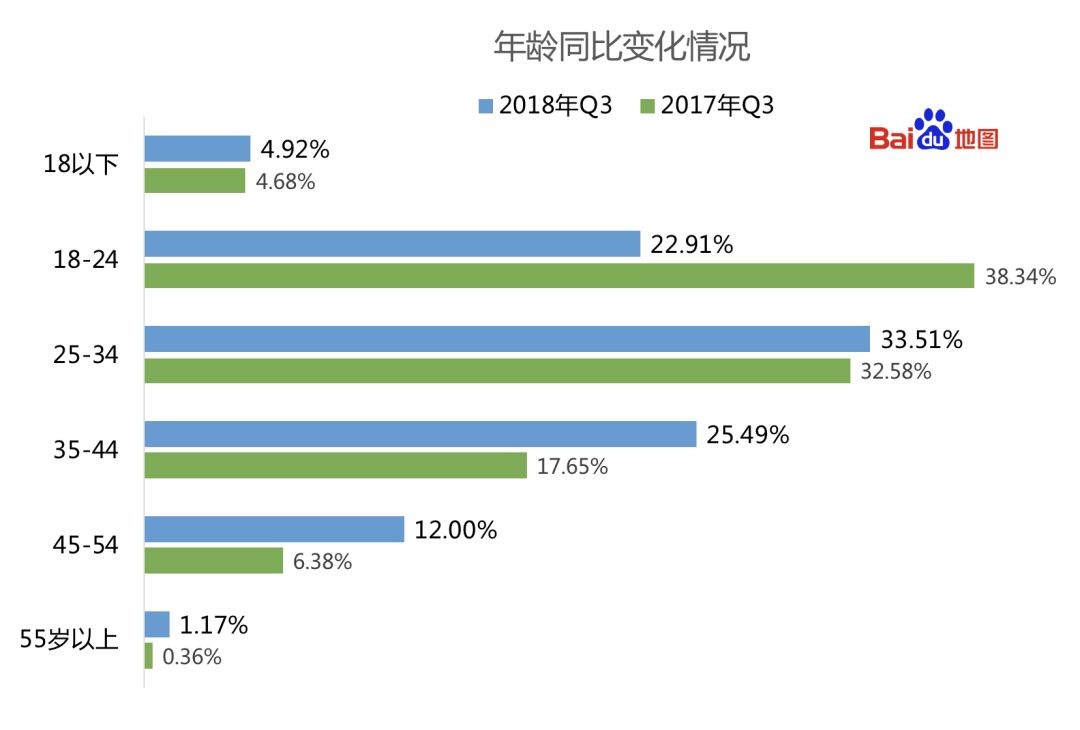 武汉人口增减_武汉人口分布图