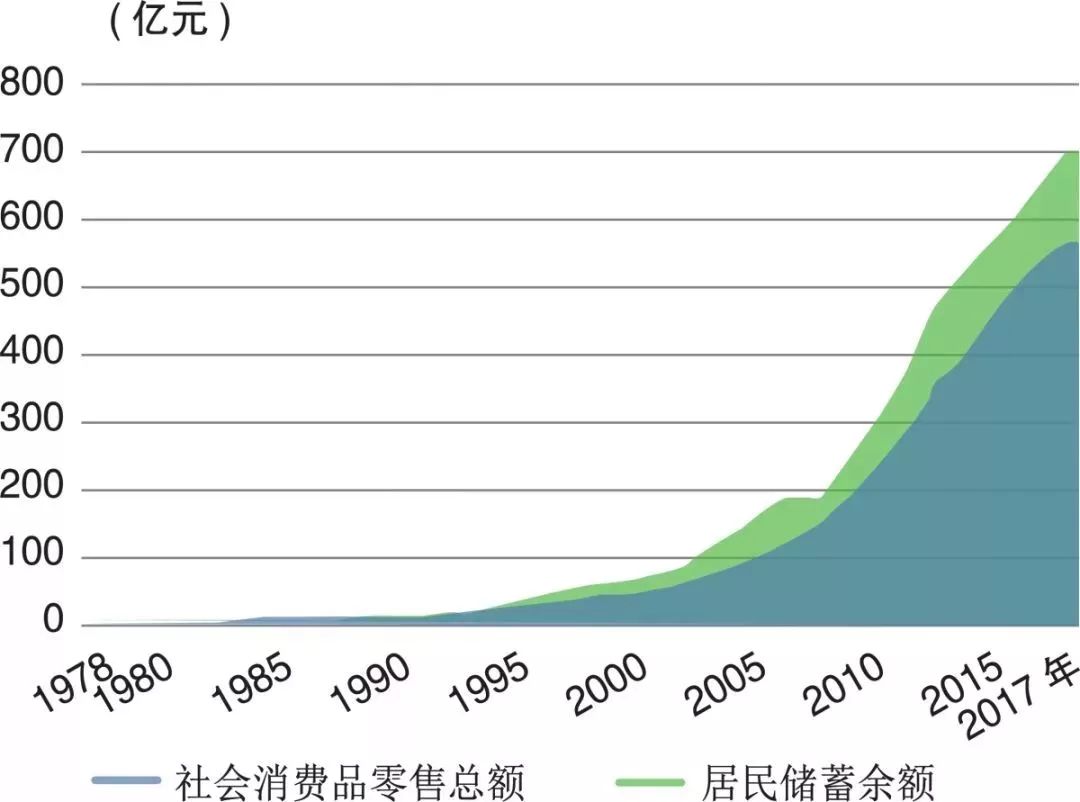 工农业总产值与gdp(3)