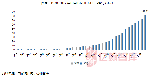 当中国经济总量超过欧美日_2015中国年经济总量