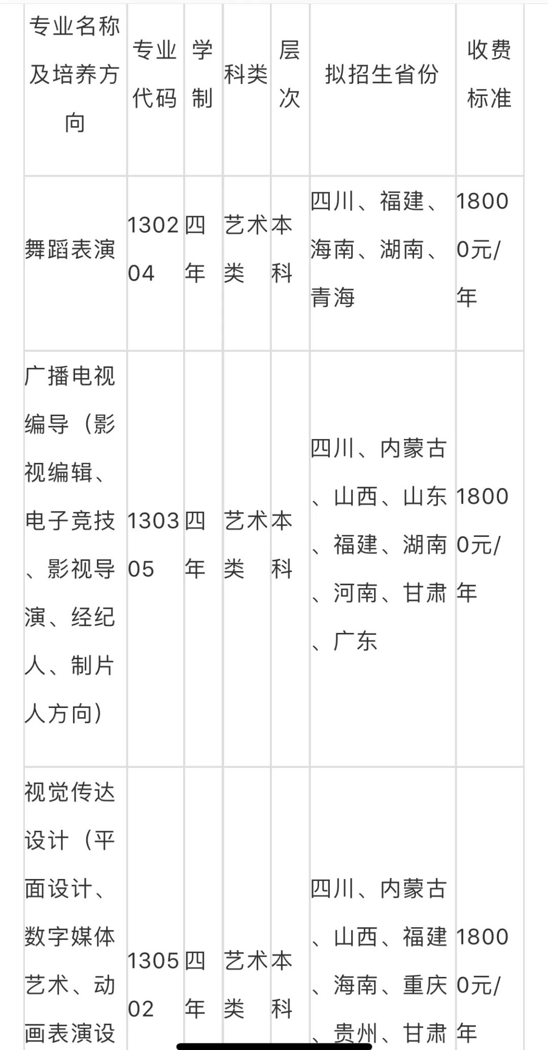 四川大学锦江学院2019年艺术类招生简章