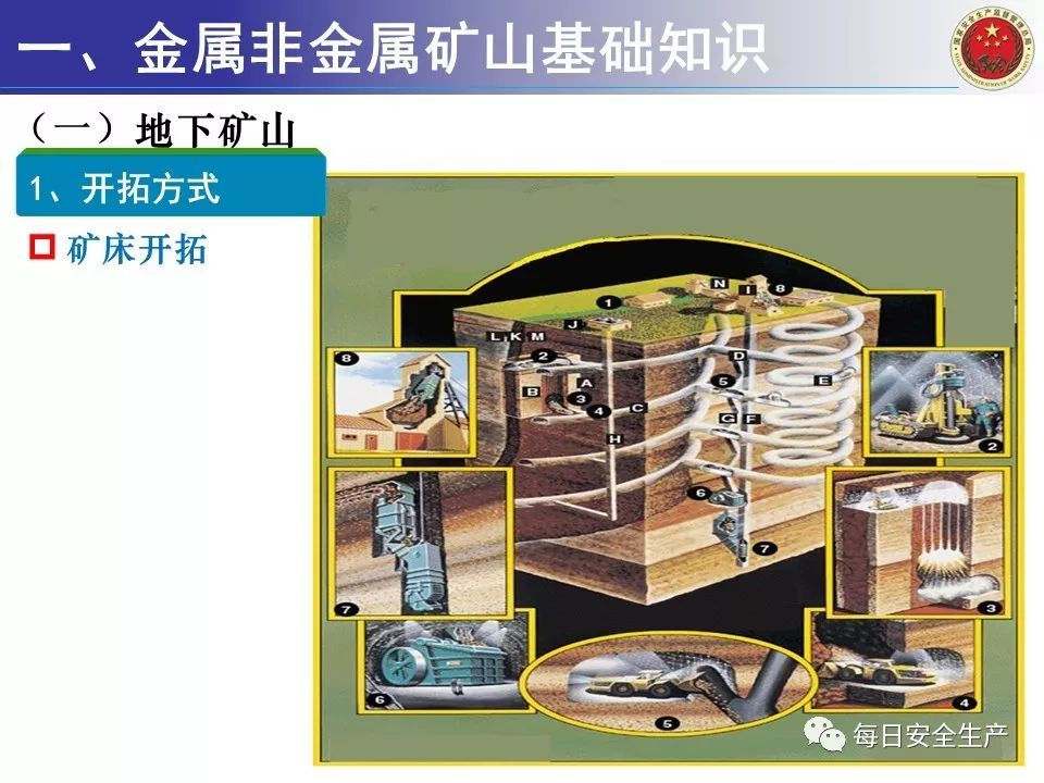 金属非金属矿山安全监管要点