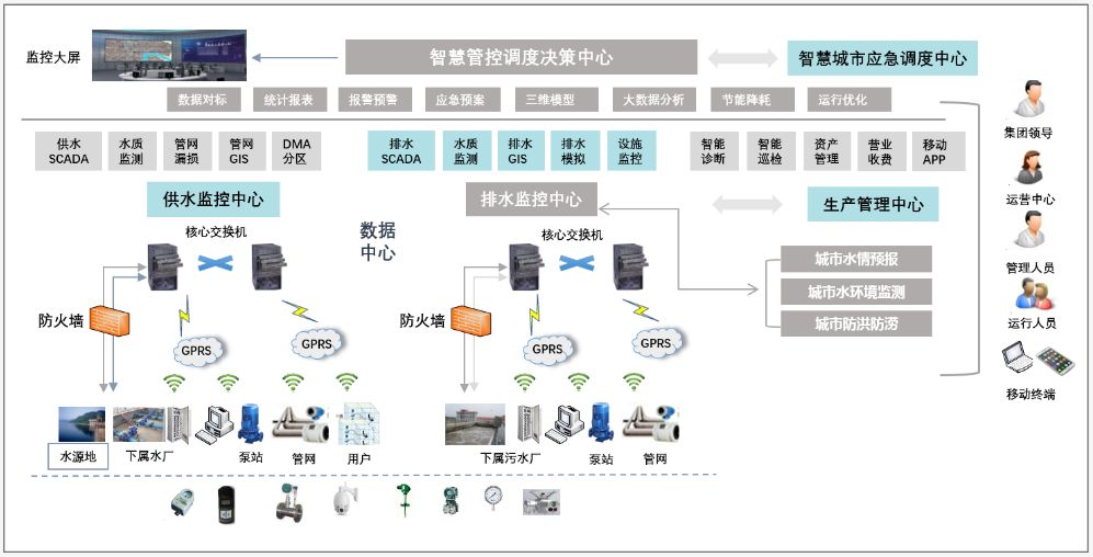 工业互联开启智慧水务新时代