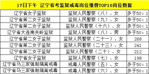 监狱人口数_中国监狱图片(2)