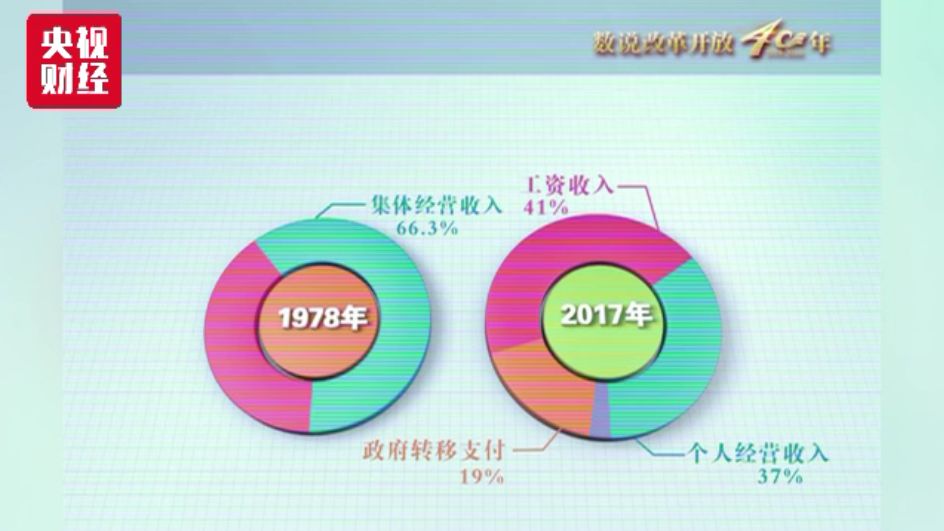 转移支付gdp一部分_微信支付图片(3)