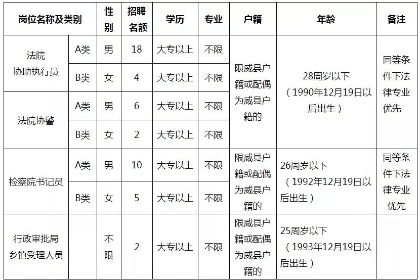 河北威县人口_河北威县最新规划图