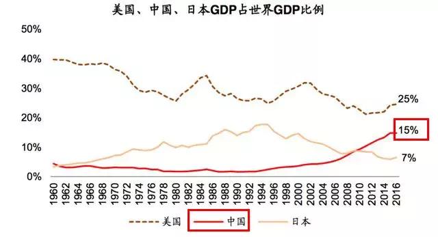 达州改革开放前后GDP变化_改革开放以来各国gdp变化(3)