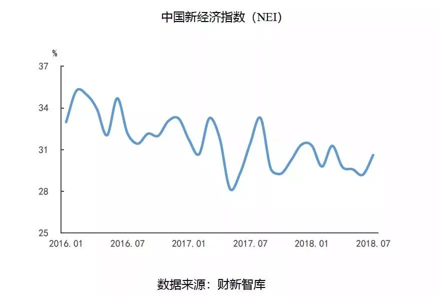 人口与经济发展_人口与经济协调发展评价研究