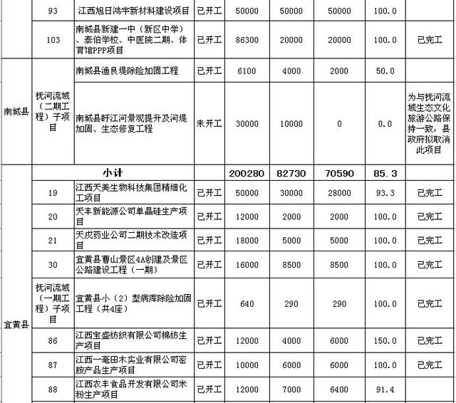 抚州人口排名_抚州城市人口有多少(2)