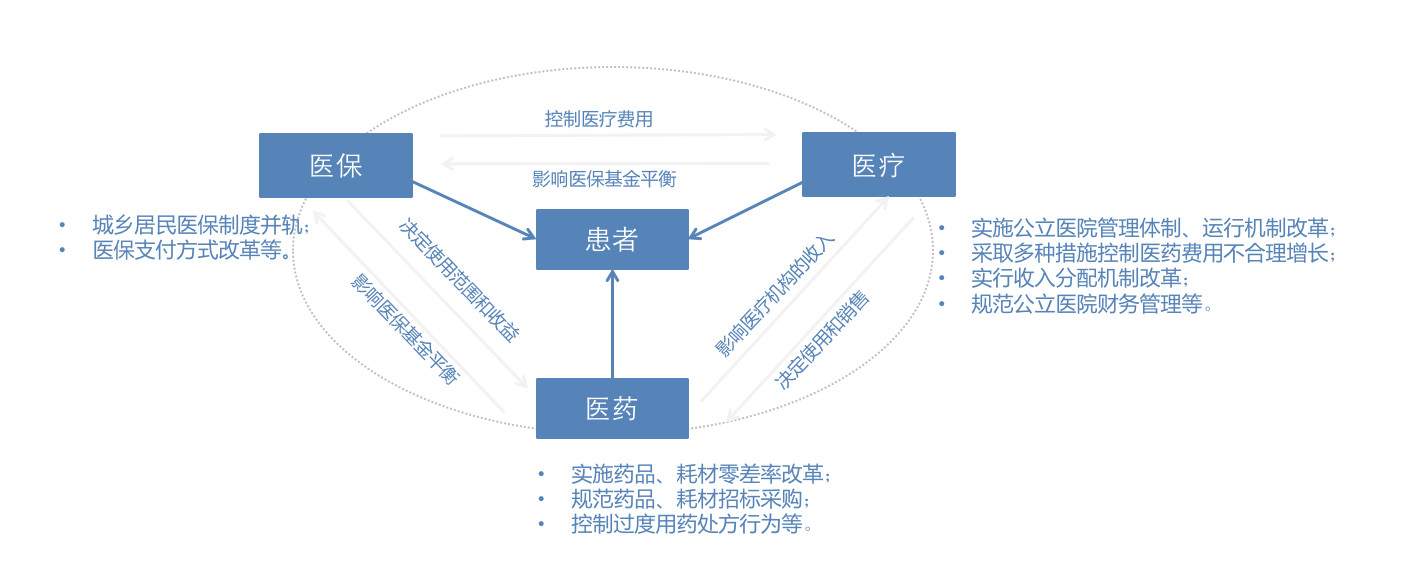 望海观点段成卉科技赋能三医联动医院运营数据中心odr时代到来