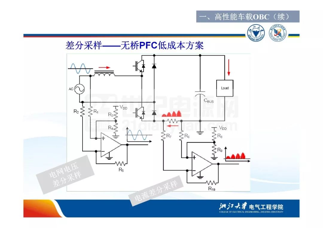 电动汽车车载充电机(obc)与dc/dc转换器