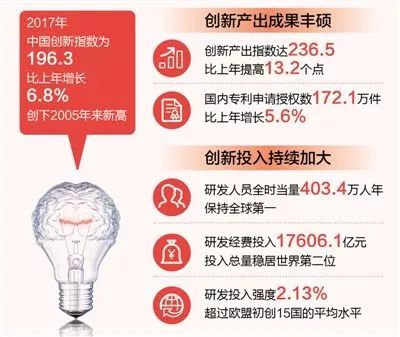 神州gdp_世界离婚率图表