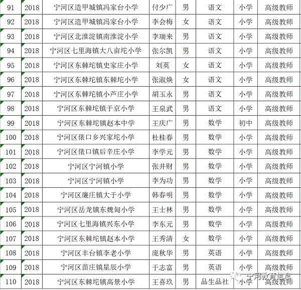 天津人口城市级别_天津各区人口分布图(2)