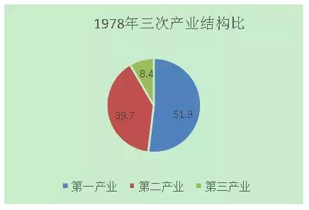 非公有制经济的总量_非公有制经济图片(3)