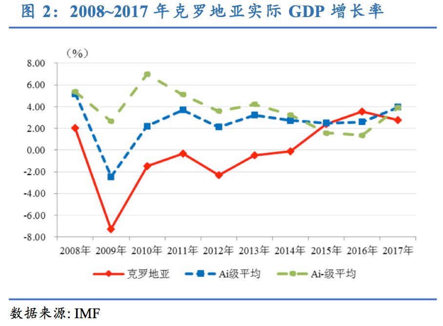 克罗地亚gdp_克罗地亚狂想曲简谱(3)