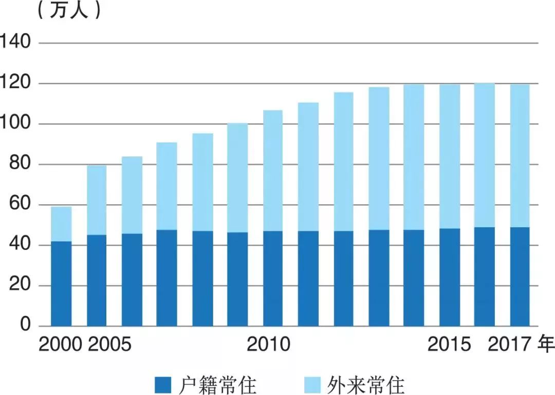 青浦常驻人口有多少_人口普查