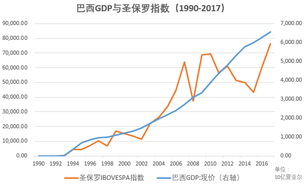 俄罗斯年gdp_中国gdp增长图